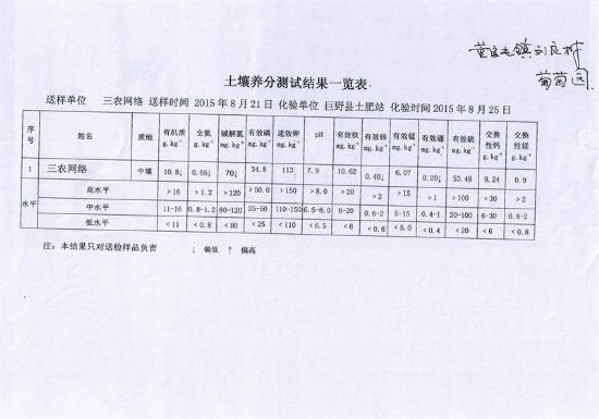 点击查看详细信息<br>标题：董官屯镇测土结果 阅读次数：7642