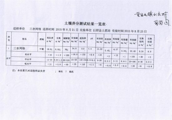 点击查看详细信息<br>标题：董官屯镇测土结果 阅读次数：6156